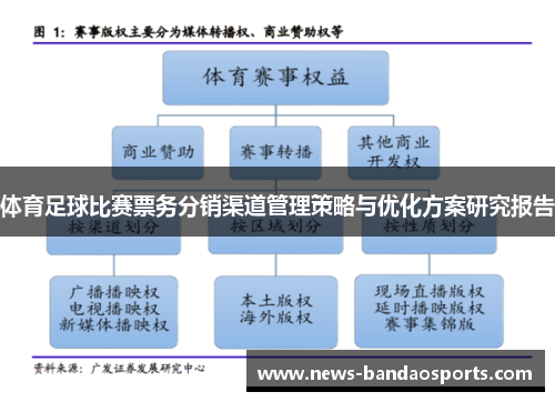 体育足球比赛票务分销渠道管理策略与优化方案研究报告