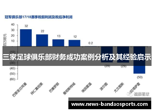 三家足球俱乐部财务成功案例分析及其经验启示