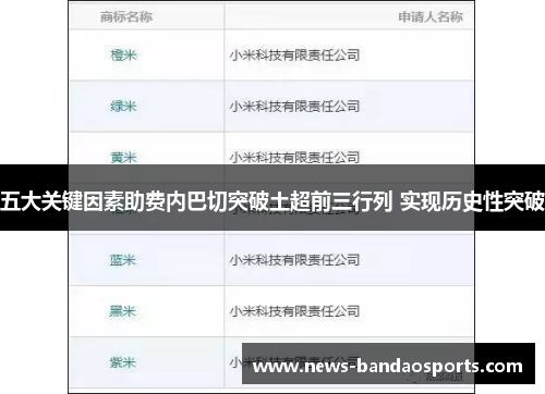 五大关键因素助费内巴切突破土超前三行列 实现历史性突破