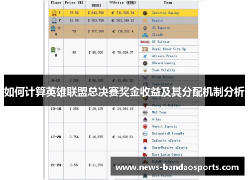 如何计算英雄联盟总决赛奖金收益及其分配机制分析