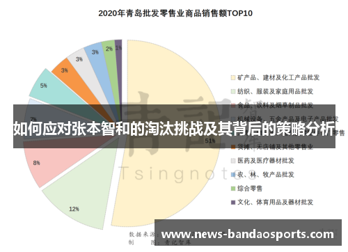 如何应对张本智和的淘汰挑战及其背后的策略分析