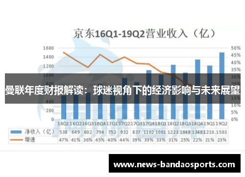 曼联年度财报解读：球迷视角下的经济影响与未来展望