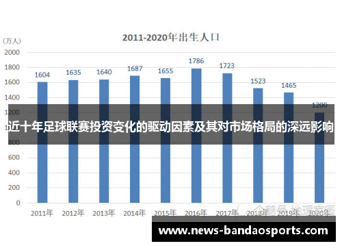 近十年足球联赛投资变化的驱动因素及其对市场格局的深远影响